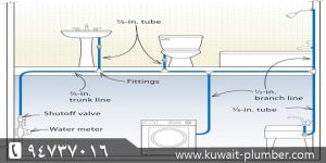 التصميمات الهندسيه للسباكه