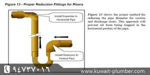 كيفيه تنظيف انابيب الصرف الصحي؟